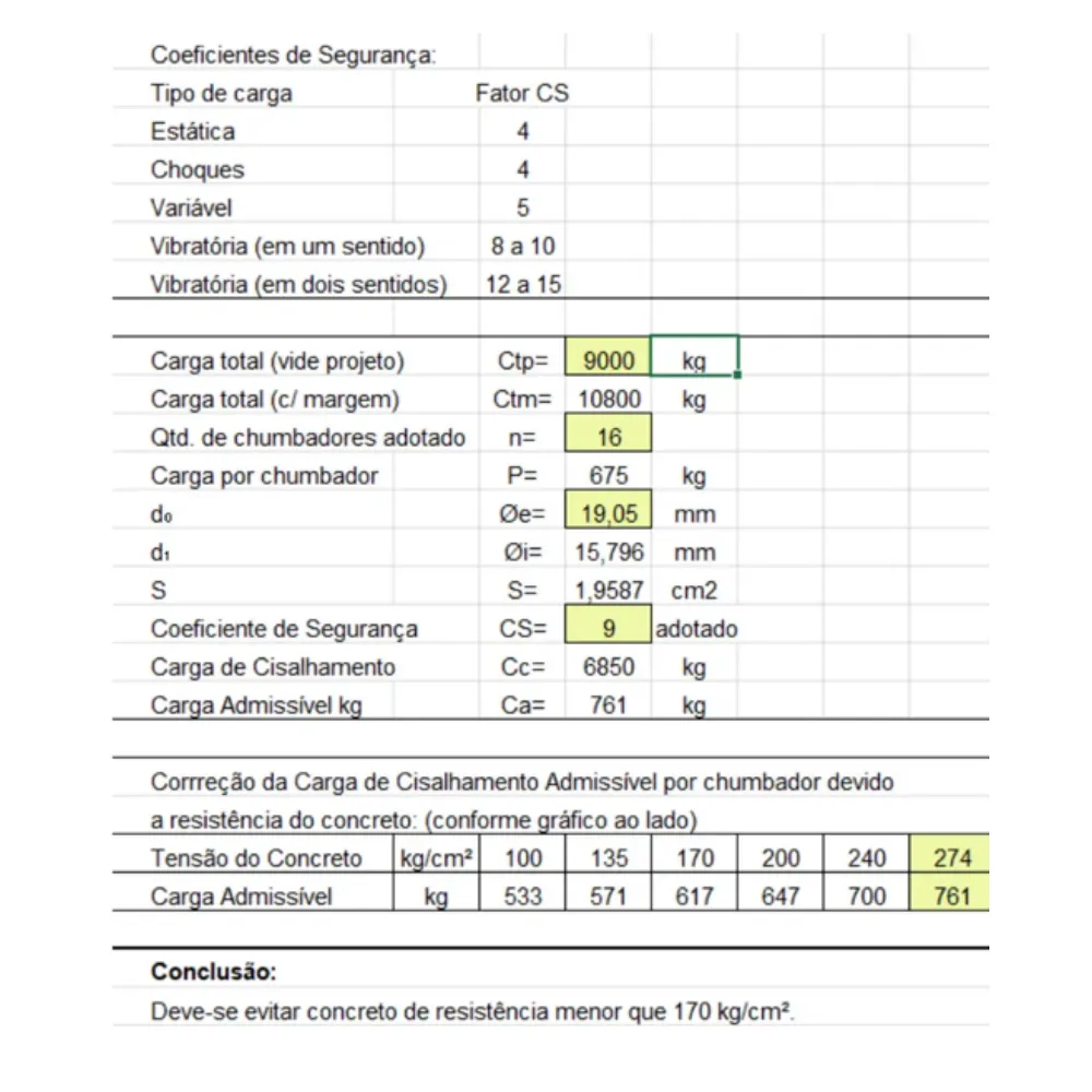 Planilha Cálculo de Chumbadores no Concreto em Excel - Imagem 4