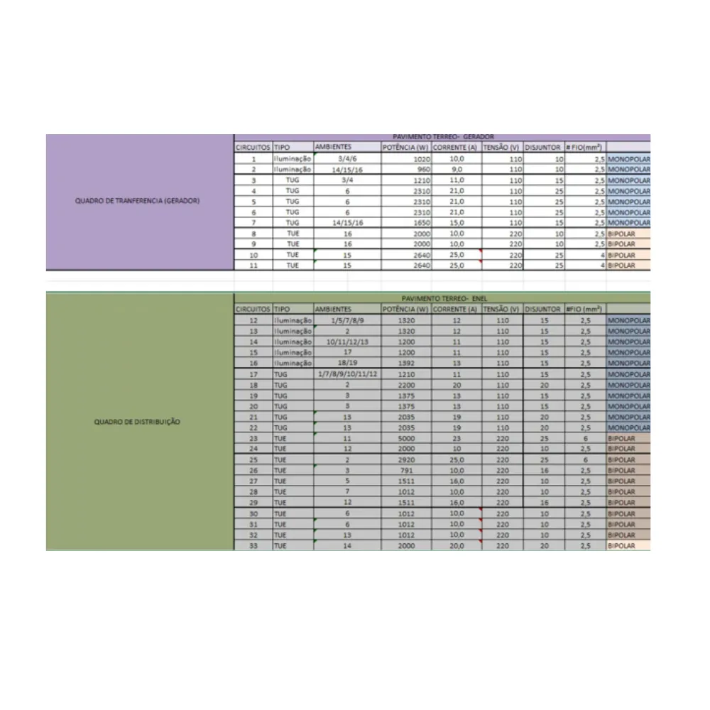 Planilha de Cálculo elétrico completo Residencial em Excel - Imagem 3