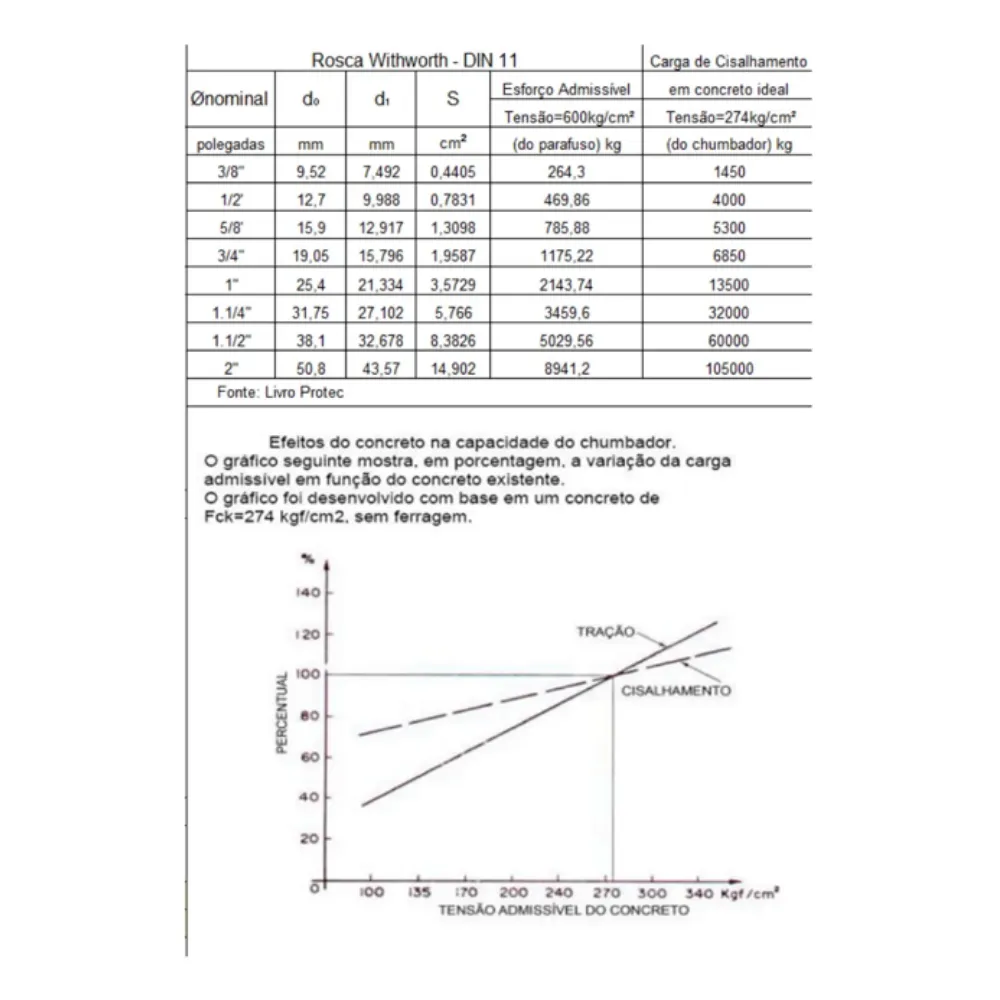 Planilha Cálculo de Chumbadores no Concreto em Excel - Imagem 3