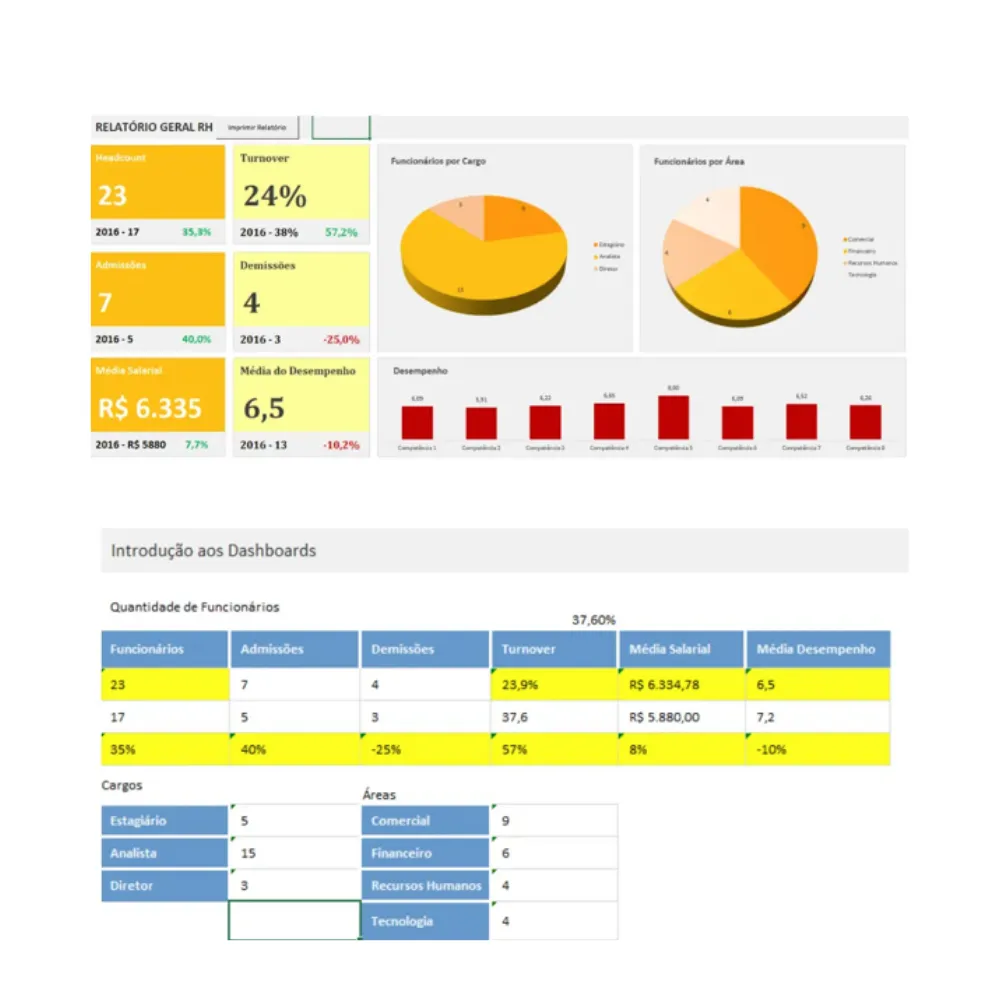 Planilha de Desempenho por competência RH - Imagem 3