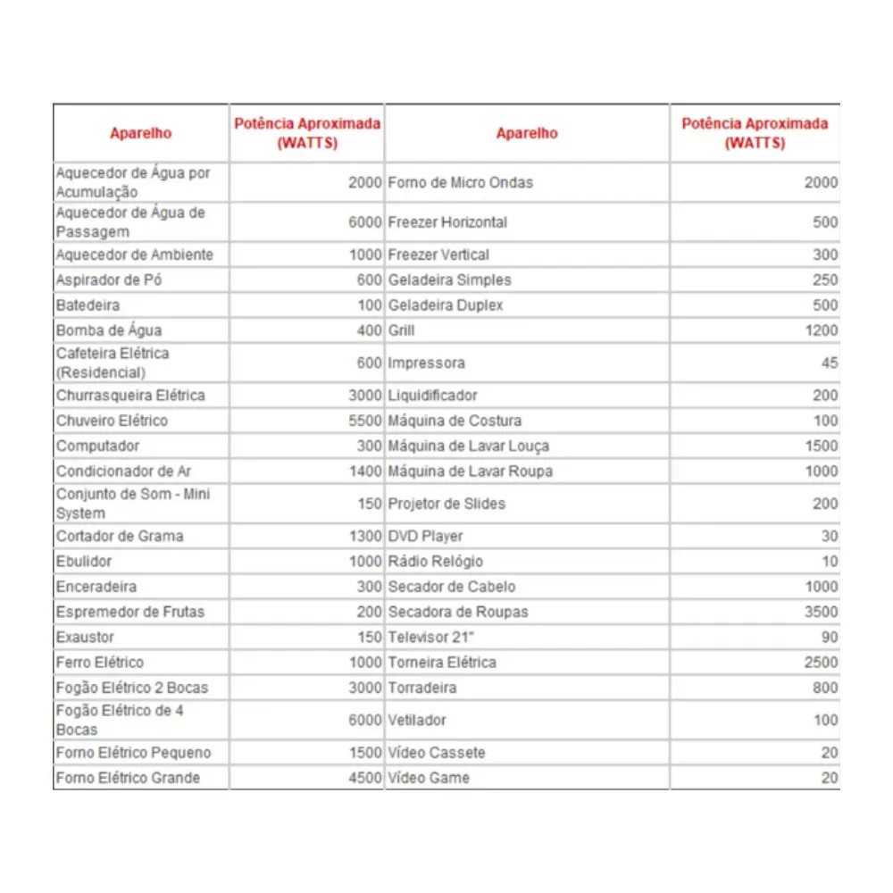 Planilha de Cálculo elétrico completo Residencial em Excel - Imagem 4